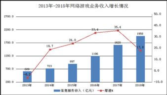 濰坊市工業和信息化局 賦能互聯網數據服務，驅動產業數字化轉型新篇章
