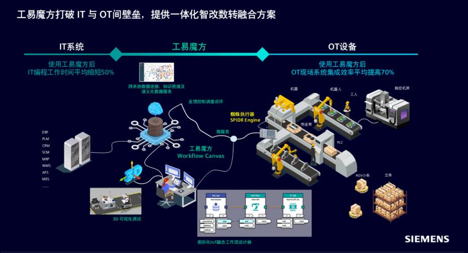 工業互聯網智能交互系統設計 以數據服務重塑人機協同新范式