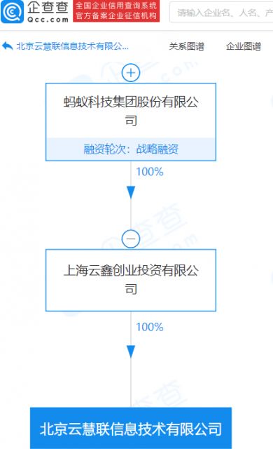 螞蟻集團(tuán)旗下公司資本實(shí)力再升級(jí) 注冊(cè)資本激增至1.1億元，技術(shù)咨詢與技術(shù)服務(wù)成戰(zhàn)略核心